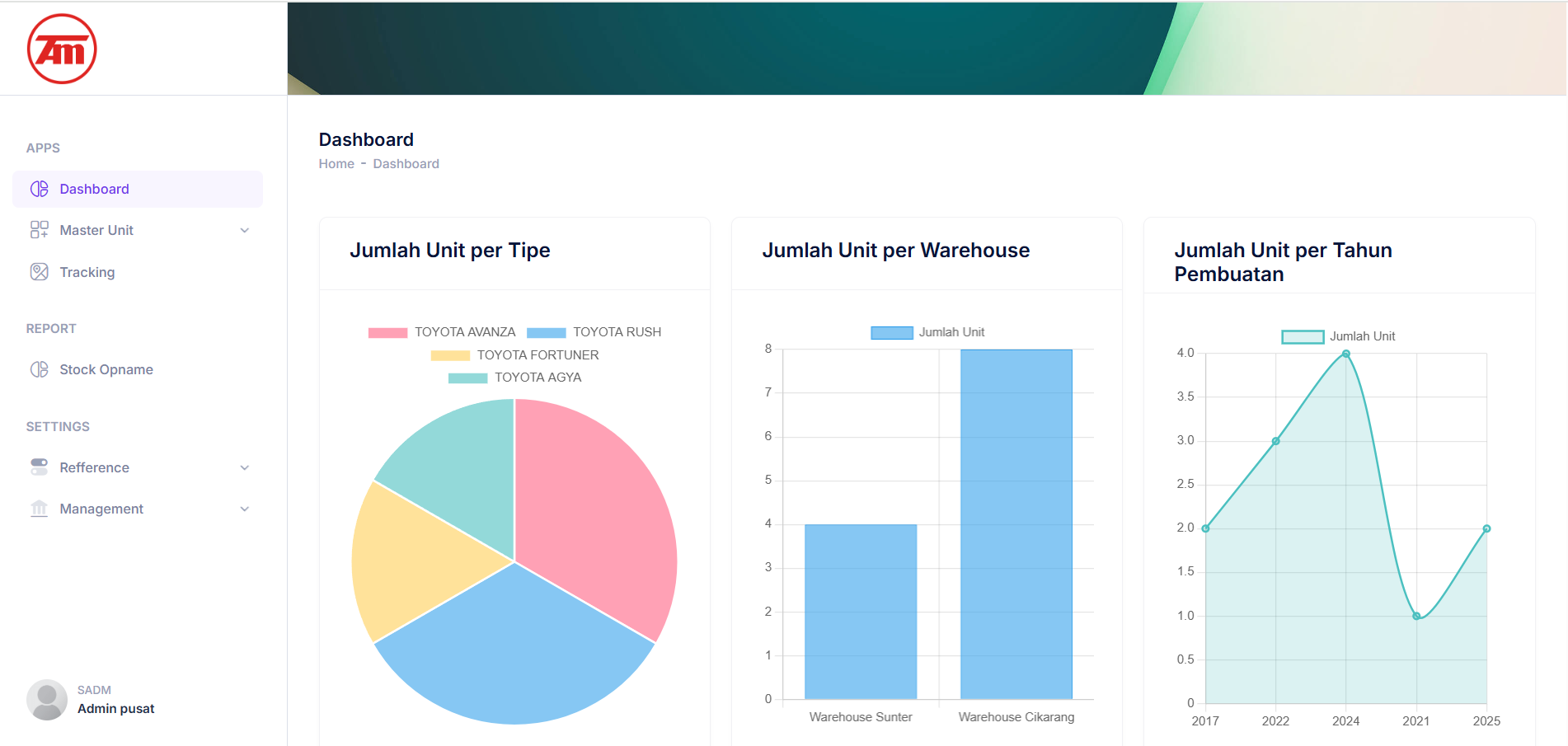 Dashboard Tracking